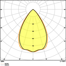 Niedrig Blendendes LED Einbauleuchte UGR19 DN155 14W IP54 - 4058075459137