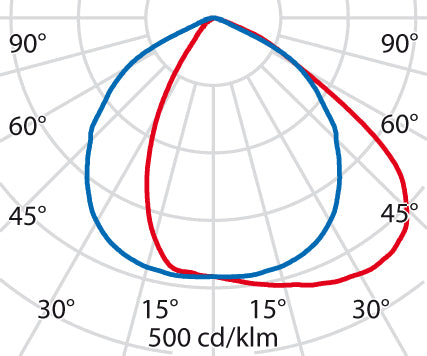 Spider Post Led Flutlicht 40-60W 3000K Ip66 - 3109056