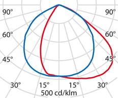 Spider Post Led Flutlicht 40-60W 3000K Ip66 - 3109056