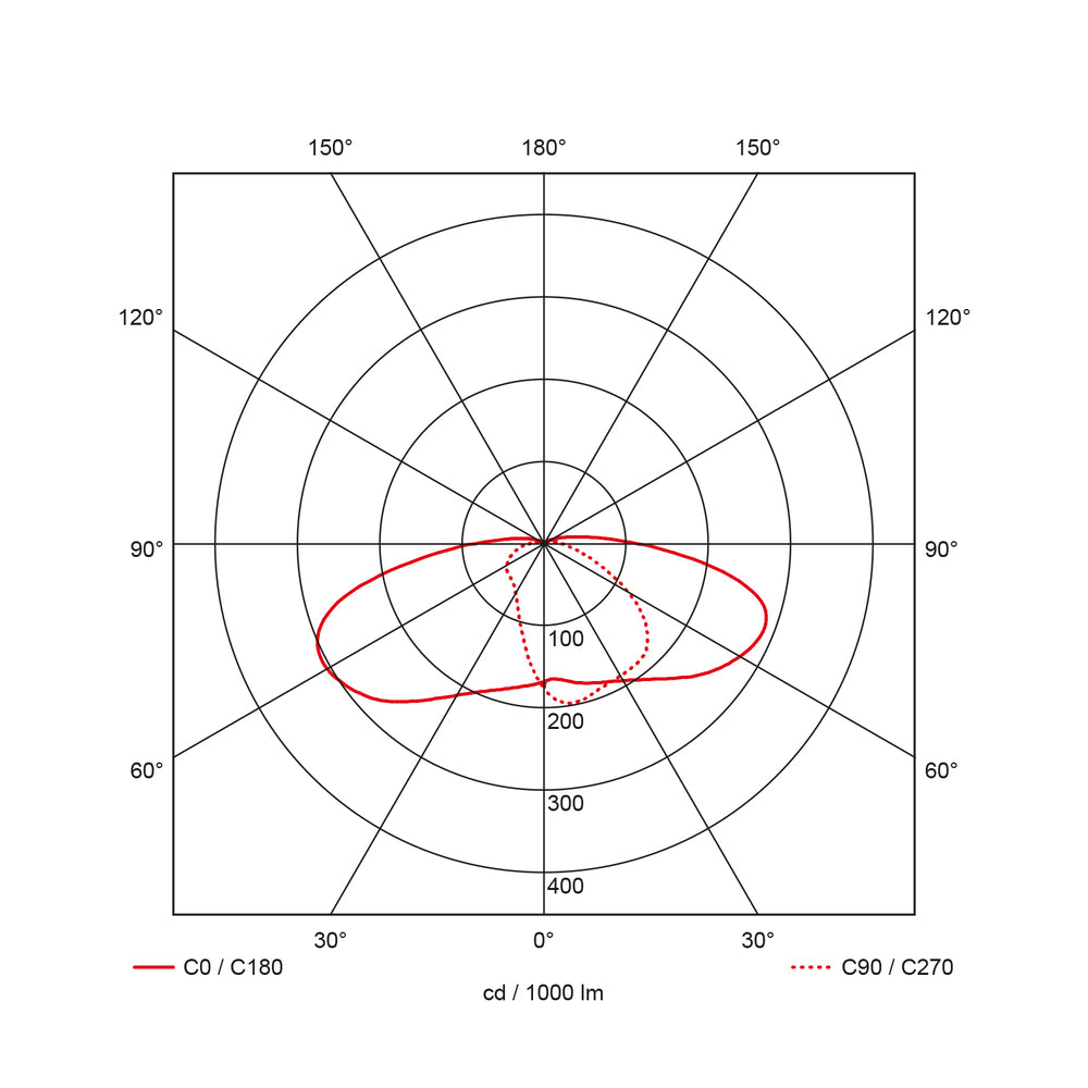 Pro-Cone Led Kreisförmige Leuchte 3000K 1600LM - 41380113