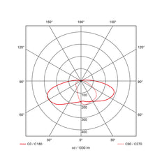 Pro-Cone Led Kreisförmige Leuchte 3000K 1600LM - 41380113