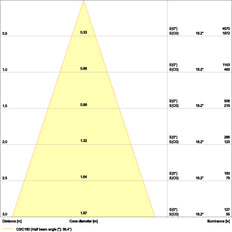 Ledvance 8W Einstellbarer Led Spot Licht 927 Dimmbar Weiß - 4058075799622