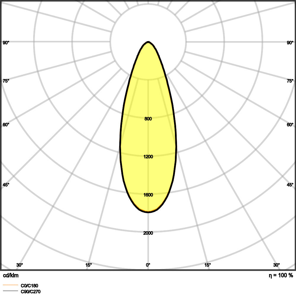 LEDVANCE Einstellbarer 8W Einbau LED Spot IP20 - 4099854000140