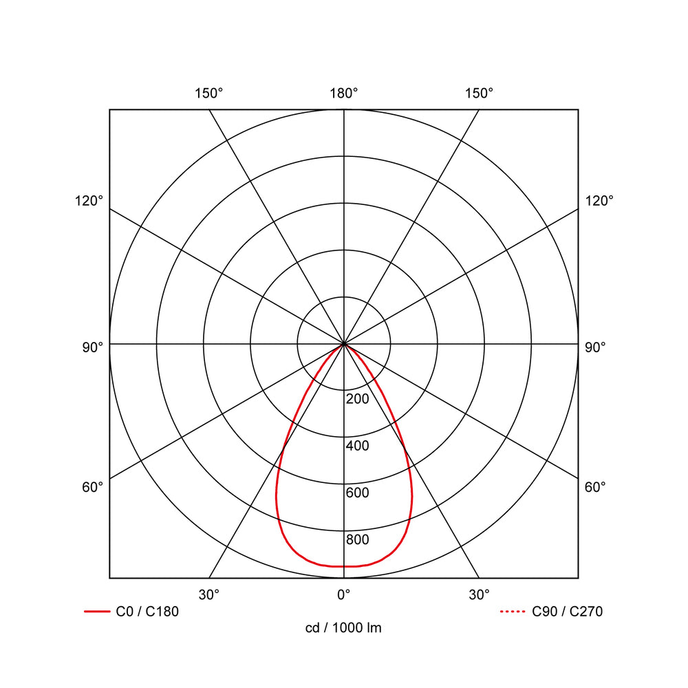 Pro-Fusion 140 LED Einbauleuchte Multi-CCT 1100-2000lm - 40002920