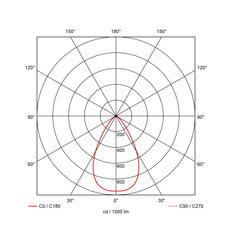 Pro-Fusion 140 LED Einbauleuchte Multi-CCT 1100-2000lm - 40002920