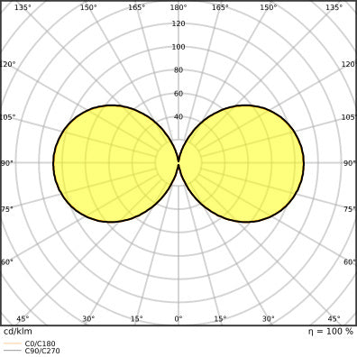 Ledvance HQL LED P 90W 13000LM Industrielle Außenbeleuchtung - 4099854040825