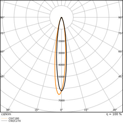 LEDVANCE PAR38 LED Spot E27 12W IP65 2700K - 4099854067808