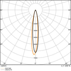 LEDVANCE PAR38 LED Spot E27 12W IP65 2700K - 4099854067808