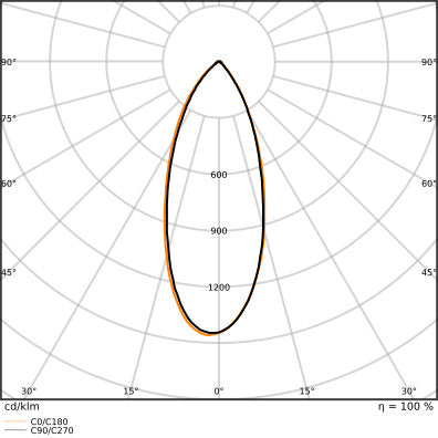 Ledvance Mr11 Led Spot Gu4 4.2W 840 Professionell - 4099854050350