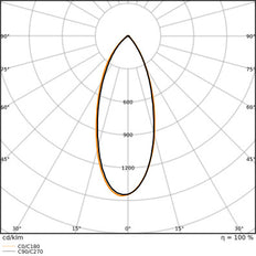 Ledvance Mr11 Led Spot Gu4 4.2W 840 Professionell - 4099854050350