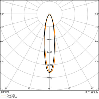 Led Ar111 Glowdim 7.2W G53 Warmweiß Dimmbar Spot - 4099854048562