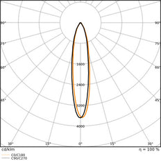 Led Ar111 Glowdim 7.2W G53 Warmweiß Dimmbar Spot - 4099854048562
