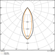 LEDVANCE Leistung PAR16 GU10 LED Spot 4.5W 930 - 4099854045462