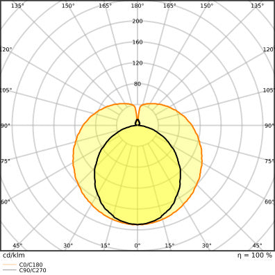 LED T8 Glasrohr 900mm 9.7W 4000K Bruchfest - 4099854037474