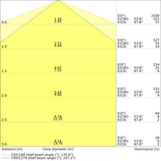 LEDVANCE Dulux LED 18W 830 2G11 HF AC Kompatibel - 4058075822139