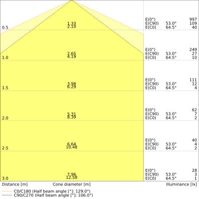 DULUX LED L 8W 840 2G11 Vierpolige Lampe - 4058075822078