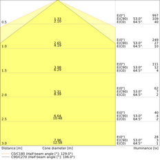 DULUX LED L 8W 840 2G11 Vierpolige Lampe - 4058075822078