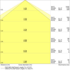 DULUX LED G24Q-3 10W 840 Elektronische Vorschaltgerät Lampe - 4058075822030