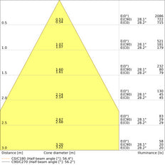 LEDVANCE 5.5W CCT Einstellbare IP65 Einbau Spotlicht - 4099854092701
