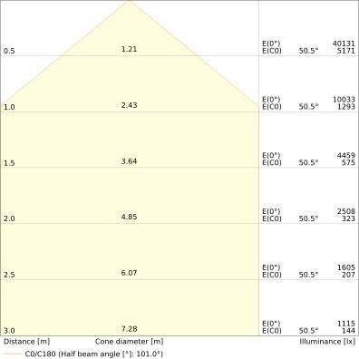LED Flutlicht 250W Hohe Leistung 25000lm IP66 - 4099854306600
