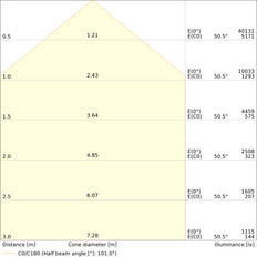 LED Flutlicht 250W Hohe Leistung 25000lm IP66 - 4099854306600
