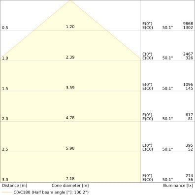 LEDVANCE Professioneller Flutlicht 50W 6000lm IP66 4000K - 4099854305962