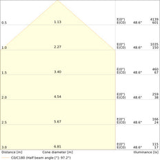 LEDVANCE Professionelle Flutlicht 17W 4000K IP66 - 4099854305825