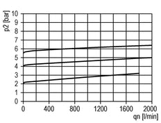 Pneumatisches Druckentlastungsventil G1/2 Luft 0.1-3bar (1-44psi)