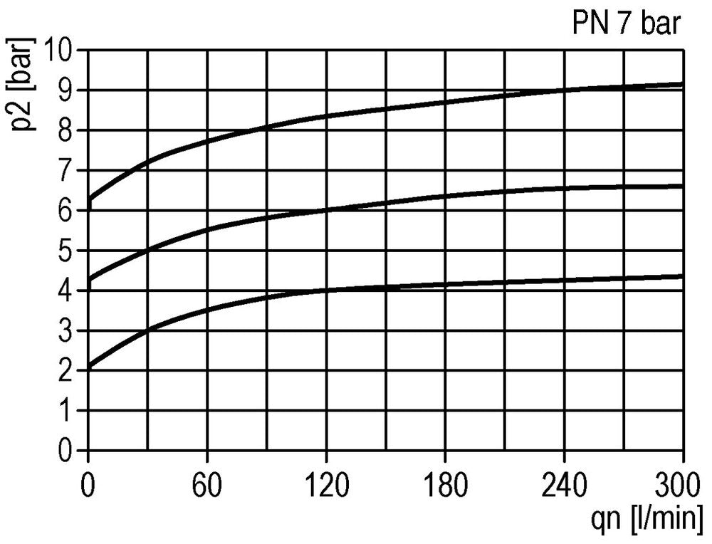 Pneumatisches Druckentlastungsventil G1/4 Luft 0.15-7bar (2-102psi)