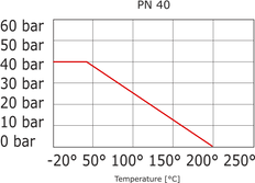 Flanschkugelhahn 2-Weg DN25 PN40 Edelstahl 3-tlg.