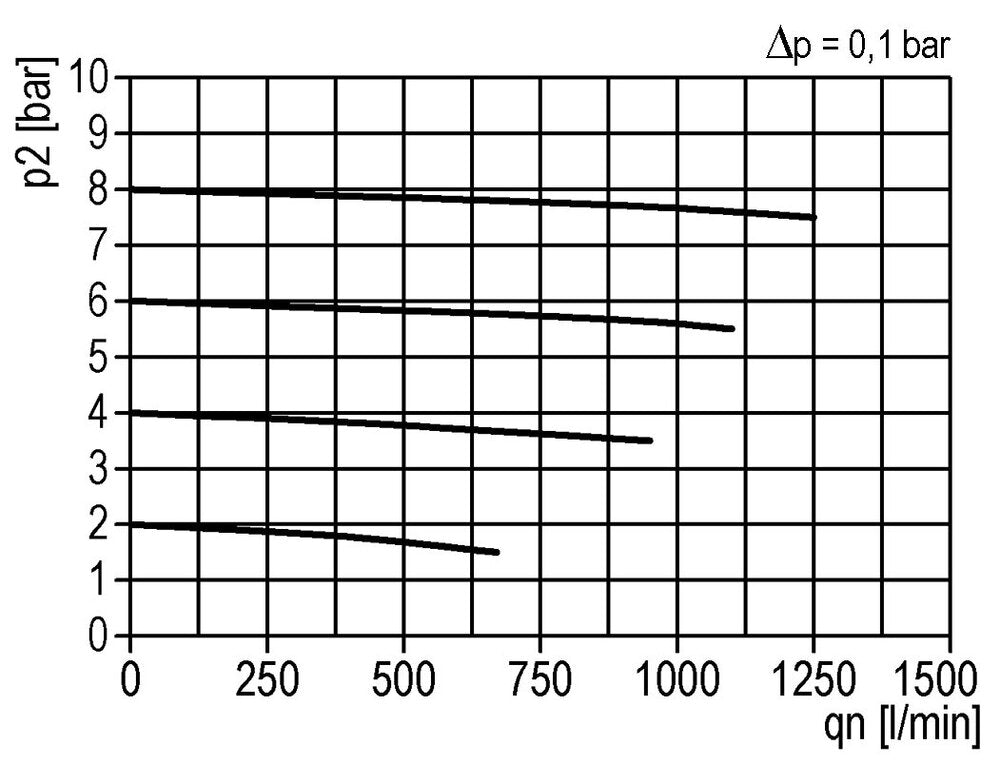 Microfilter 0.01microns G1/4'' 280l/min Semi-Auto Polycarbonat Multifix 1