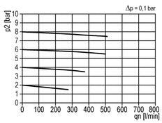 Mikrofilter 0.01microns G1/8'' 230l/min Halbautomatisch Polycarbonat Multifix 0