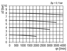 Microfilter 0.01microns G1/2'' 1200l/min Auto Metal Multifix 2