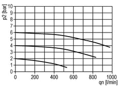 Schmierstoff G1/4'' Polycarbonat Standard 0