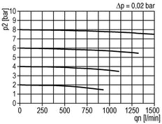 Vorfilter 0,3 Mikron G1/4'' 300l/min Futura 1