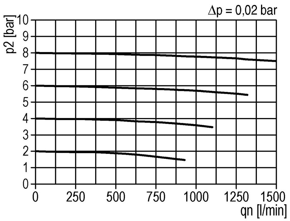 Pre-Filter 0.3microns G1/4'' 140 l/min Auto Metal Futura 0