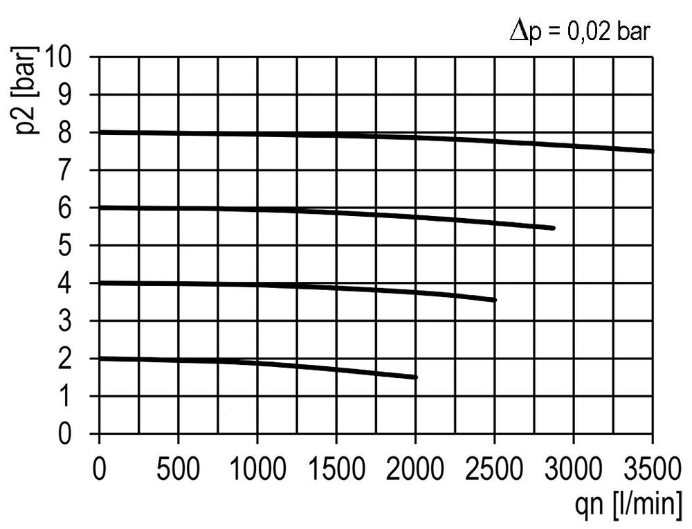 Vorfilter 0,3 Mikron G1/2'' 650l/min Multifix 2