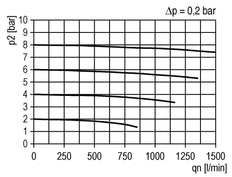 Aktivkohlefilter G1/4'' 470l/min ohne Entwässerung Polycarbonat Futura 0