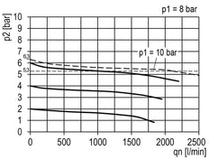 Druckregler G1/4'' 2100l/min 0.5-10.0bar/7-145psi Zinkdruckgussknopf mit Manometer Multifix 1