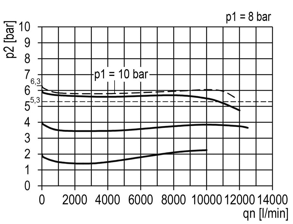 Druckregler pilotgesteuert G1'' 12000l/min 0.5-16.0bar/7-232psi Aluminium Multifix 4