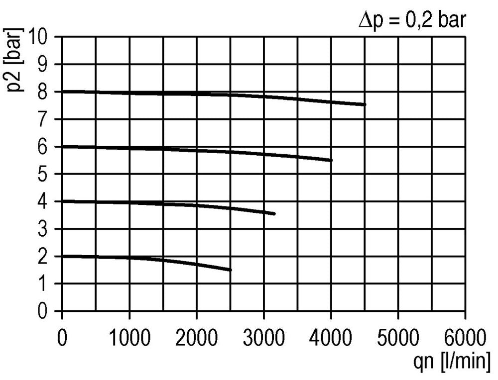 Aktivkohlefilter G3/4'' 2500l/min ohne Entwässerung Polycarbonat Futura 4