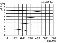 Aktivkohlefilter G1'' 2500l/min ohne Entwässerung Polycarbonat Futura 4