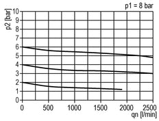 Druckregler G3/8'' 2100l/min 0,2-6,0bar/3-87psi Standard 2