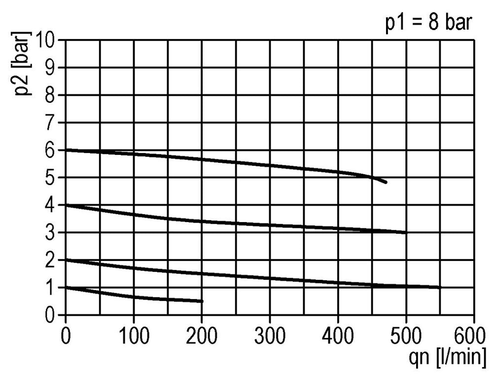 Druckregler G1/8'' 450l/min 0,1-3,5bar/1-51psi Standard 0