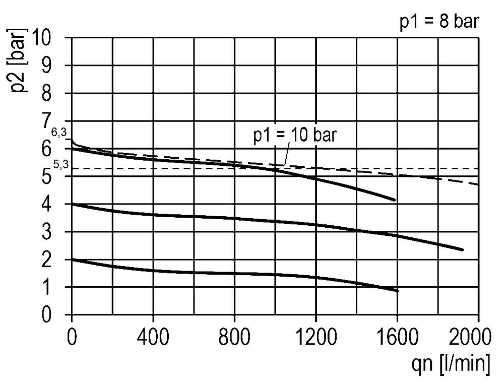 FRL 2-Part G1/4'' 1200 l/min 0.5-16.0bar/7-232psi Semi-Auto Metal Multifix 1