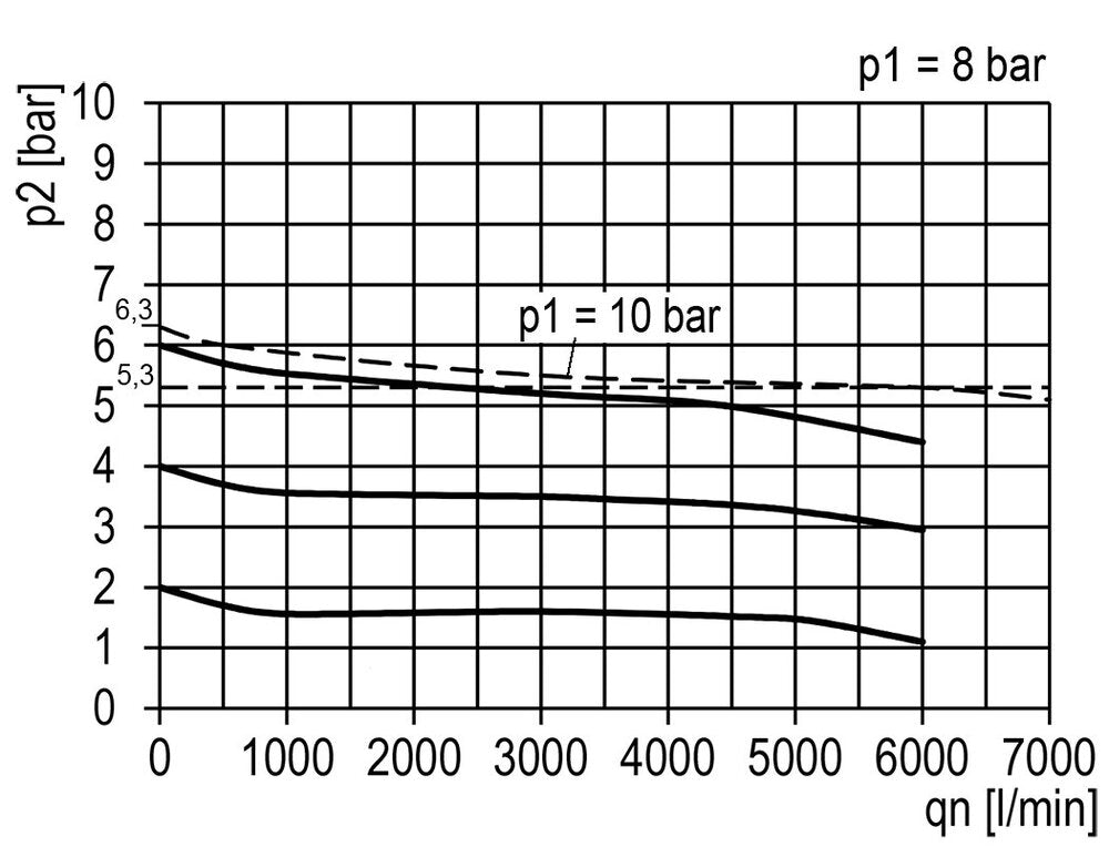 FRL 2-Teilig G3/4'' 5800l/min 0.1-3.0bar/1-44psi Halbautomatisch Polycarbonat Multifix 2