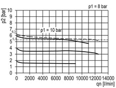 FRL 2-Part G3/4'' 12000 l/min 0.5-10.0bar/7-145psi Semi-Auto Metal Multifix 4