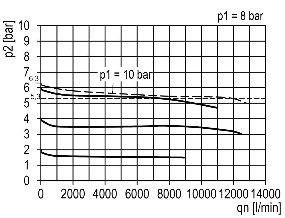 FRL 3-Part G3/4'' 12000 l/min 0.1-3.0bar/1-44psi Semi-Auto Metal Multifix 4