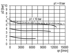 FRL 2-Part G3/4'' 13500 l/min 0.2-6.0bar/3-87psi Semi-Auto Polycarbonate Multifix 5