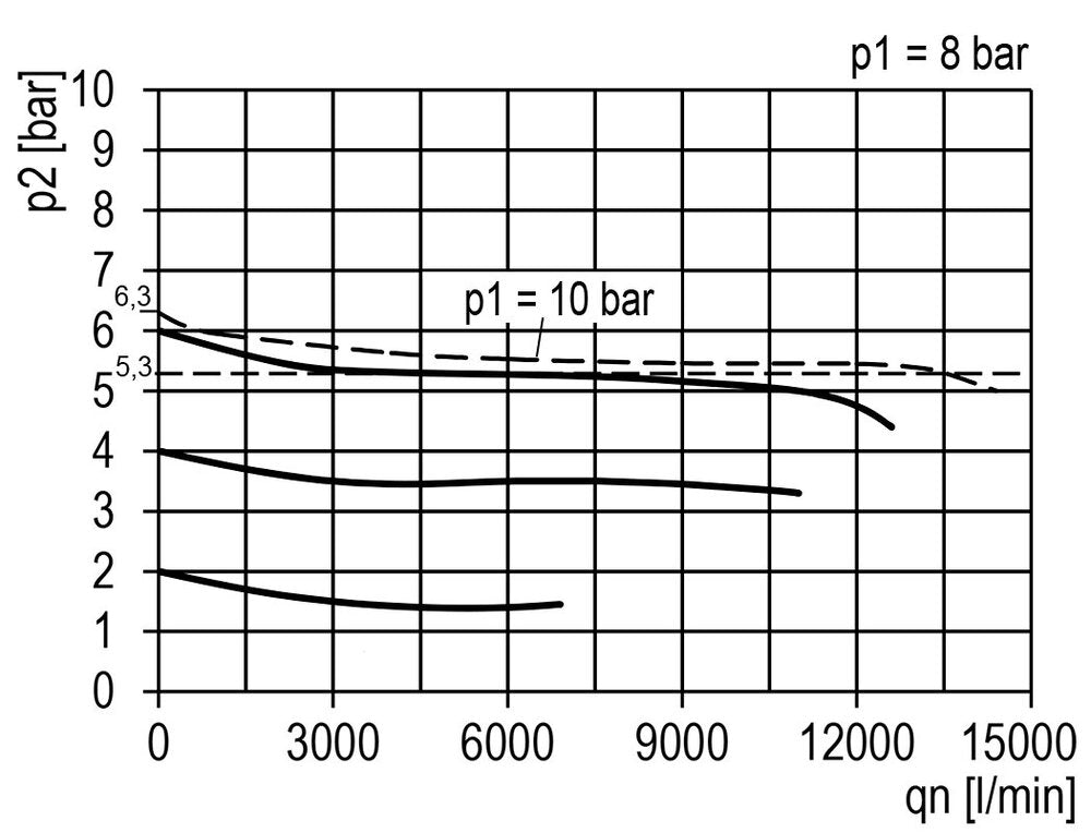 FRL 2-Part G1'' 13500 l/min 0.2-16.0bar/3-232psi Auto (Closed Without Pressure) Polycarbonate Multifix 5